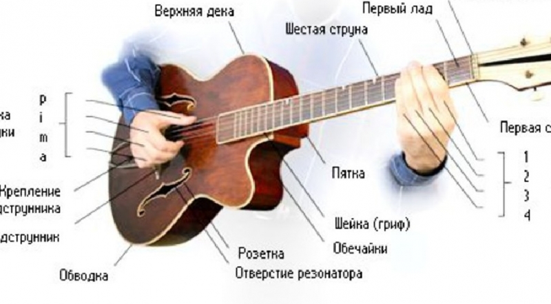 Игры нанастройка шестиструнной гитаре онлайн